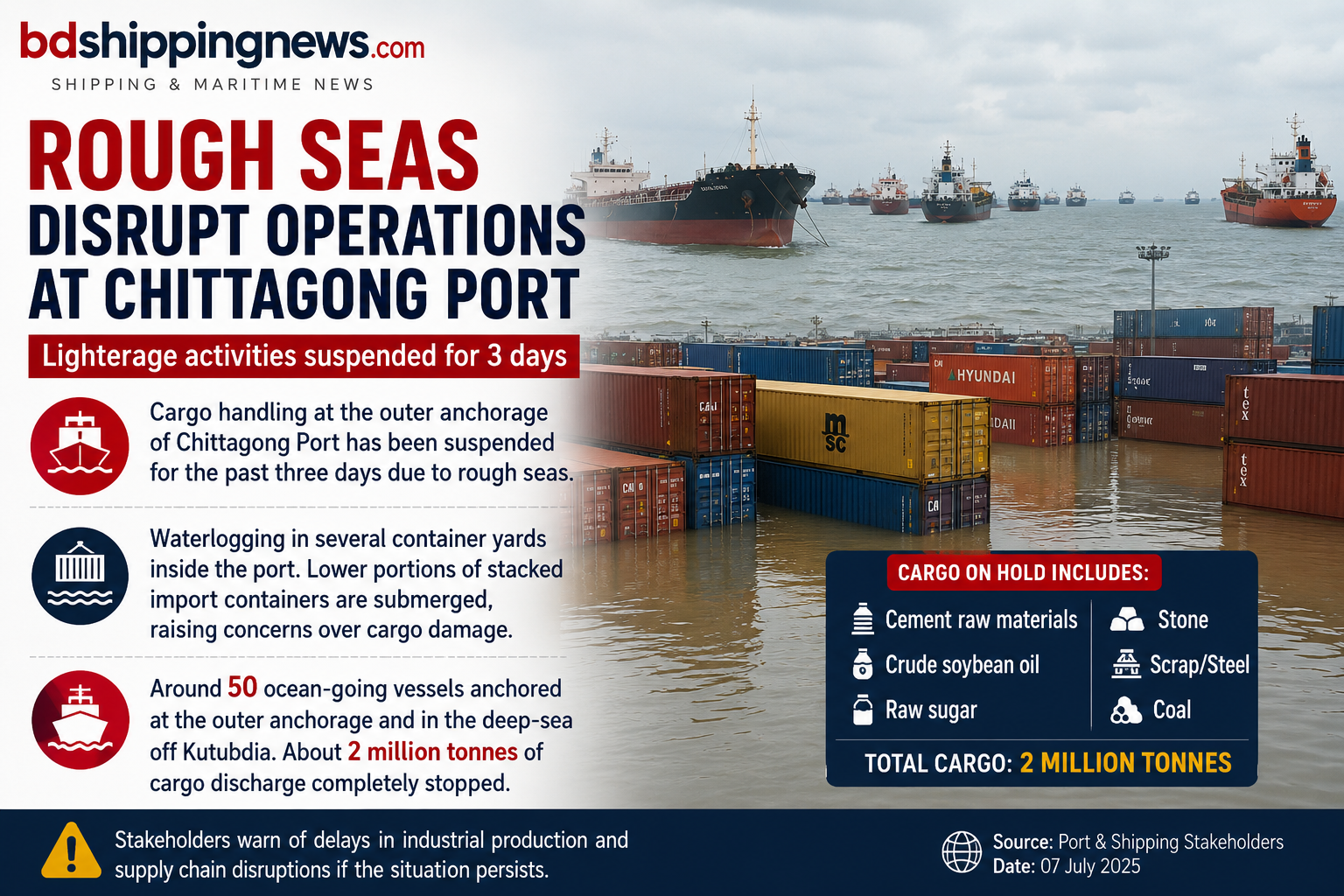 Rough Seas Disrupt Lighterage Activities at Chittagong Port