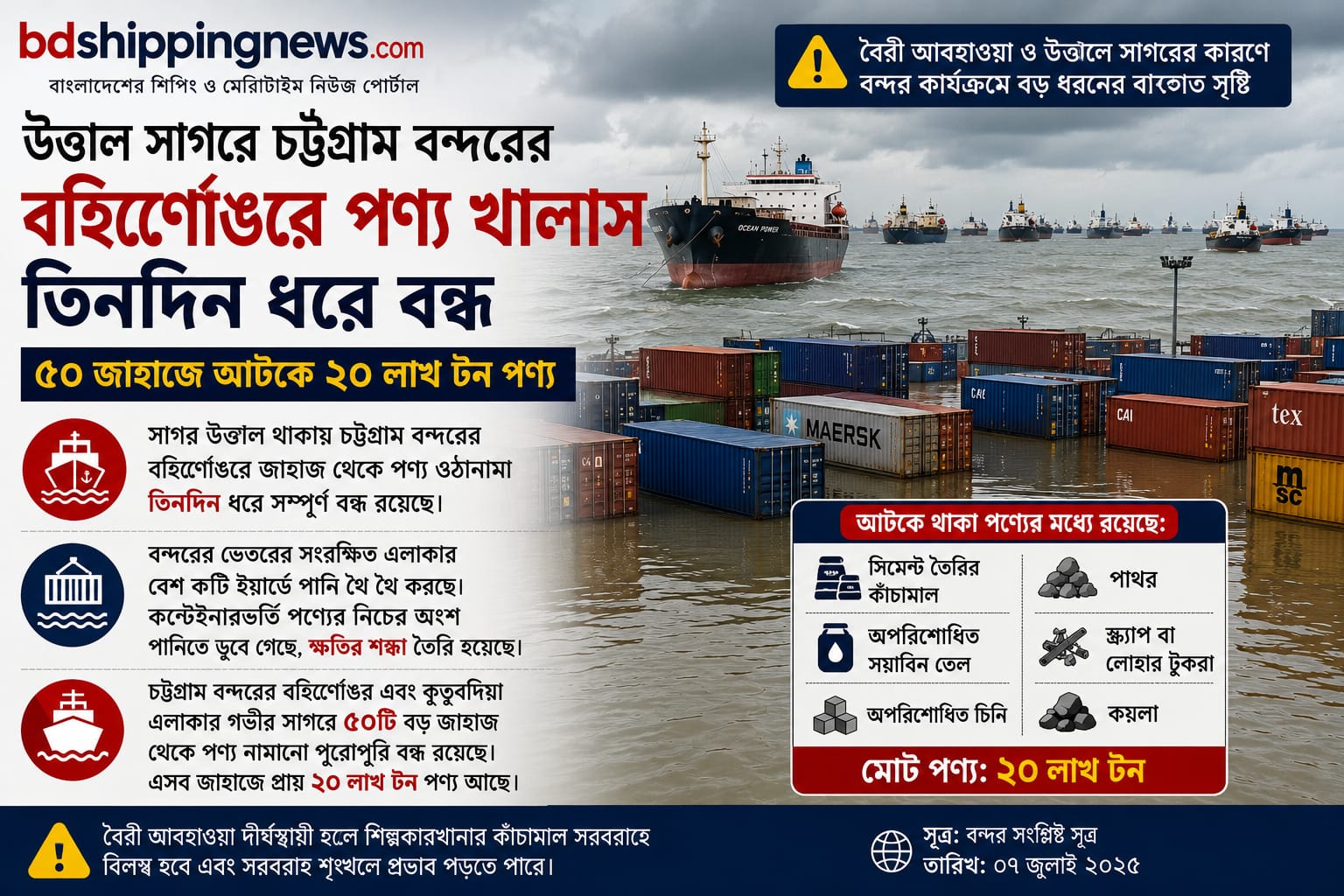 উত্তাল সাগরে চট্টগ্রাম বন্দরের বহির্নোঙরে পণ্য খালাস তিনদিন ধরে বন্ধ