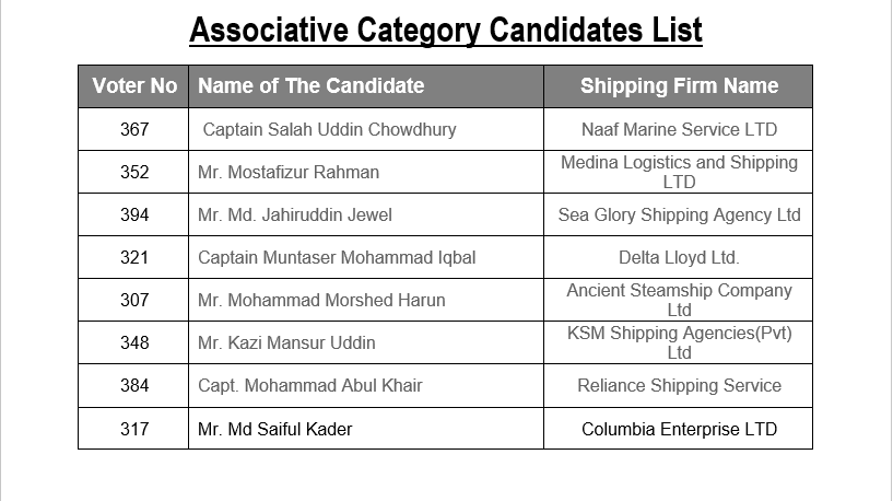 BSAA Election