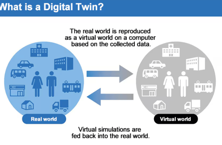 Digital twin technology  on maritime industry